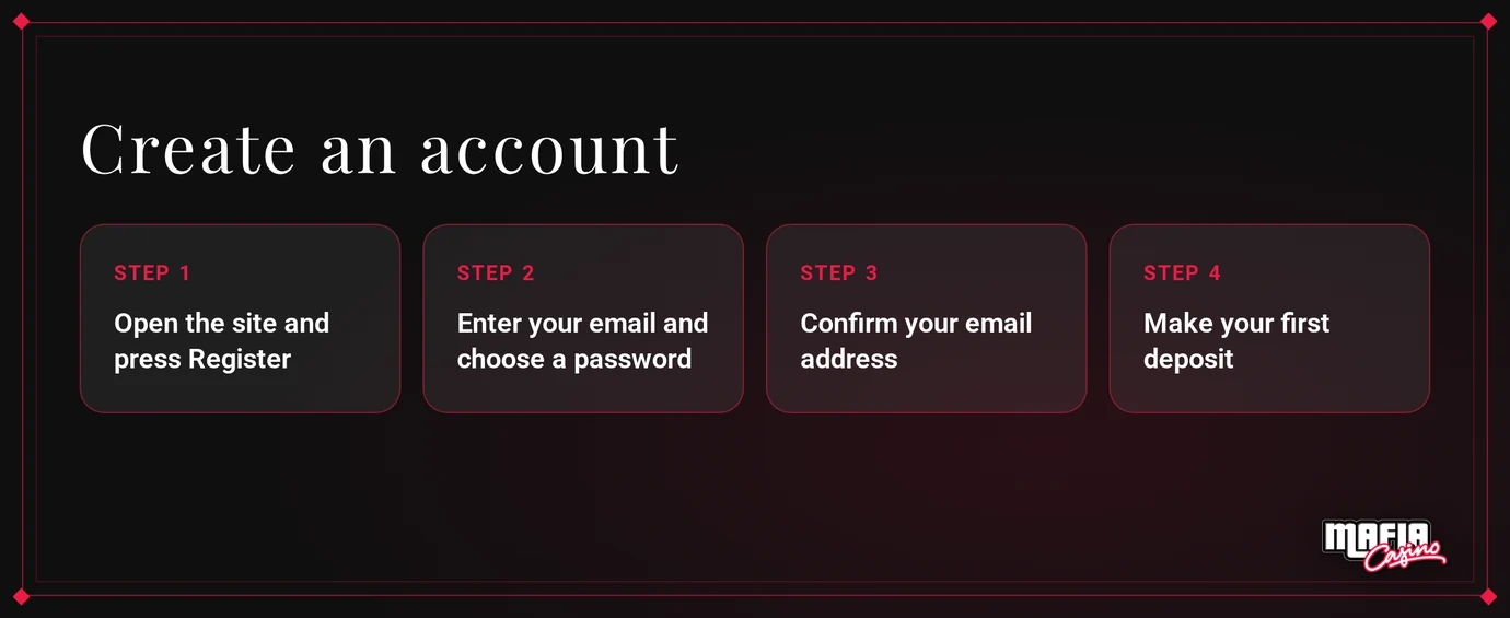 Register via four steps.